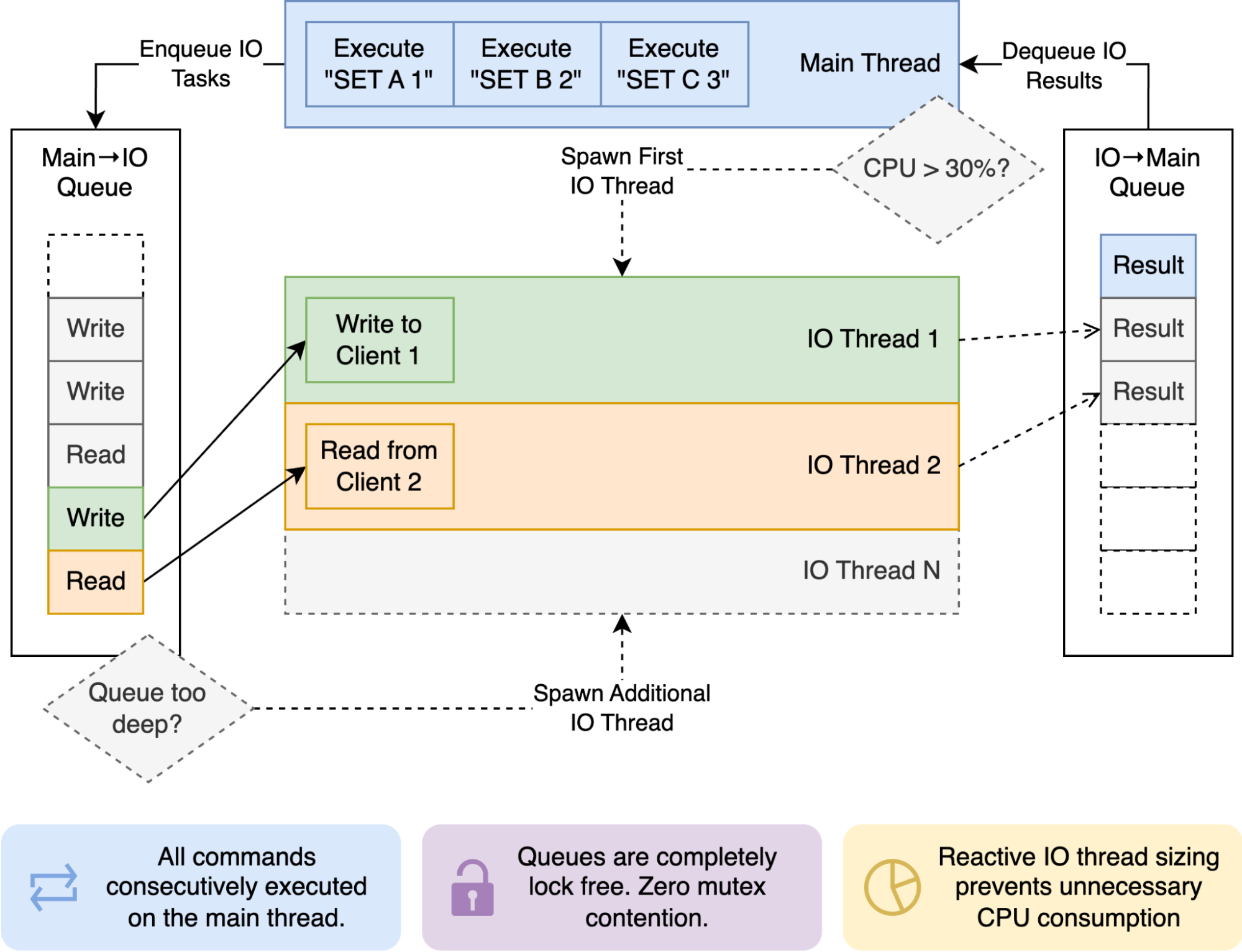 https://storage.googleapis.com/gweb-cloudblog-publish/images/1_K3ph3LP.max-2000x2000.png