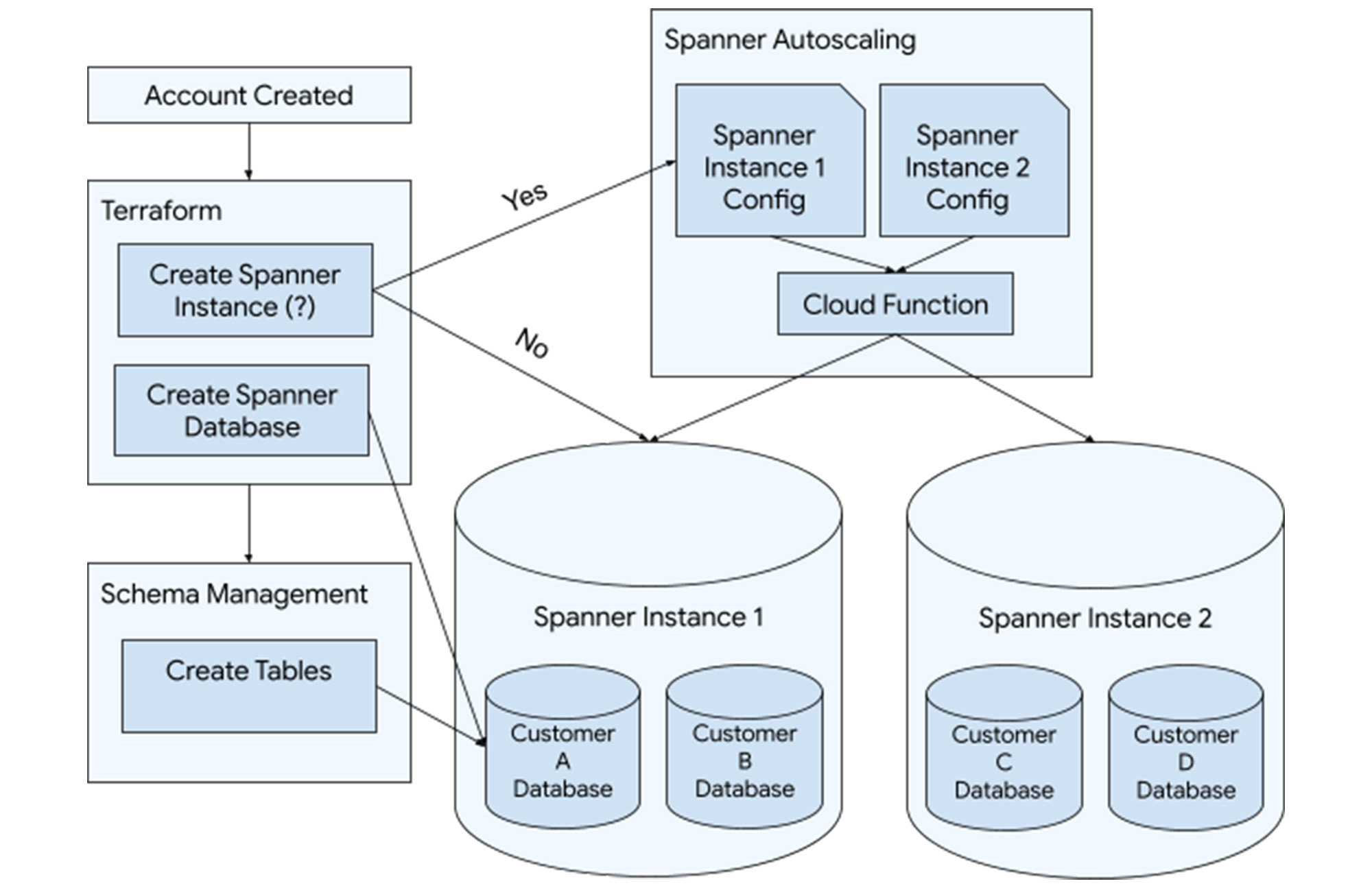 https://storage.googleapis.com/gweb-cloudblog-publish/images/1_Kovacha_mobile.max-2000x2000.jpg