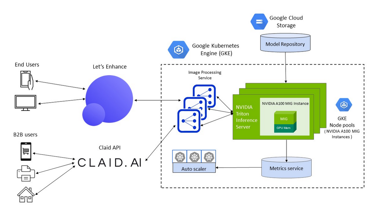 http://storage.googleapis.com/gweb-cloudblog-publish/images/1_Lets_Enhance.max-1300x1300.jpg