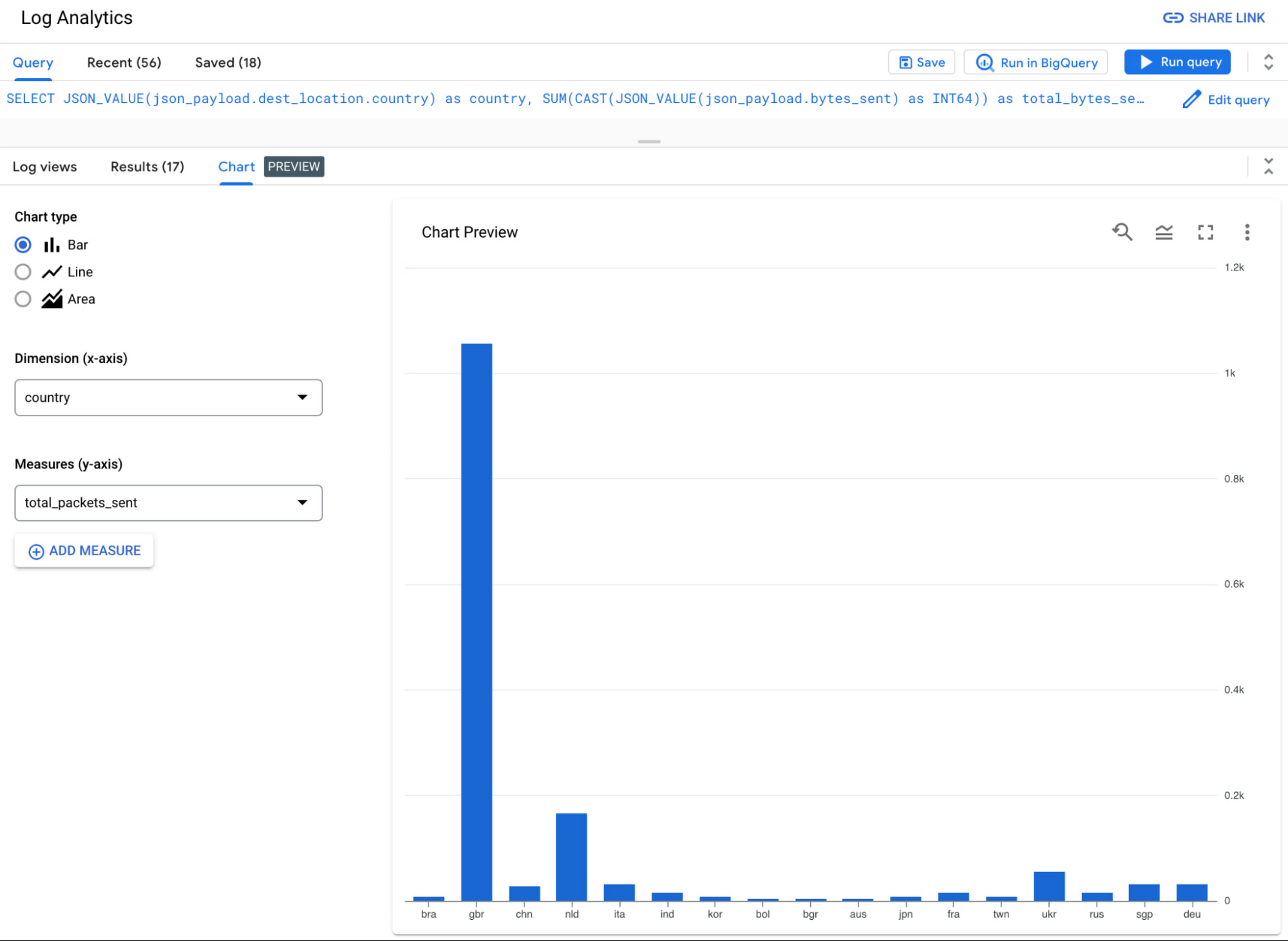 http://storage.googleapis.com/gweb-cloudblog-publish/images/1_Log_Analytics_FzFEFd8.max-2000x2000.jpg