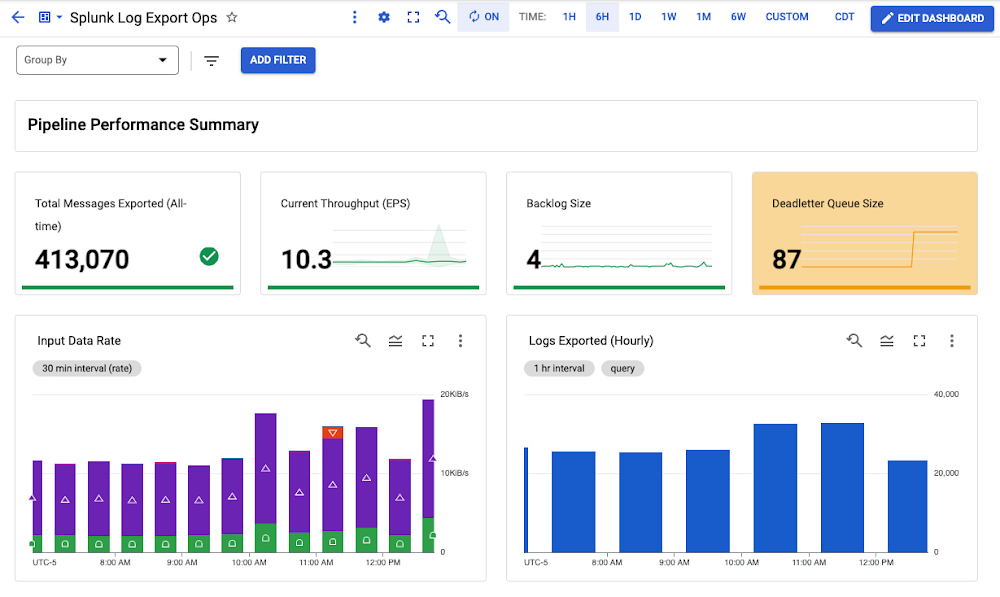 1 Log Export Ops Dashboard for Splunk Dataflow.jpg