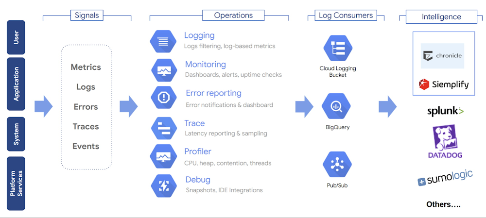 1 Logging & Monitoring.jpg