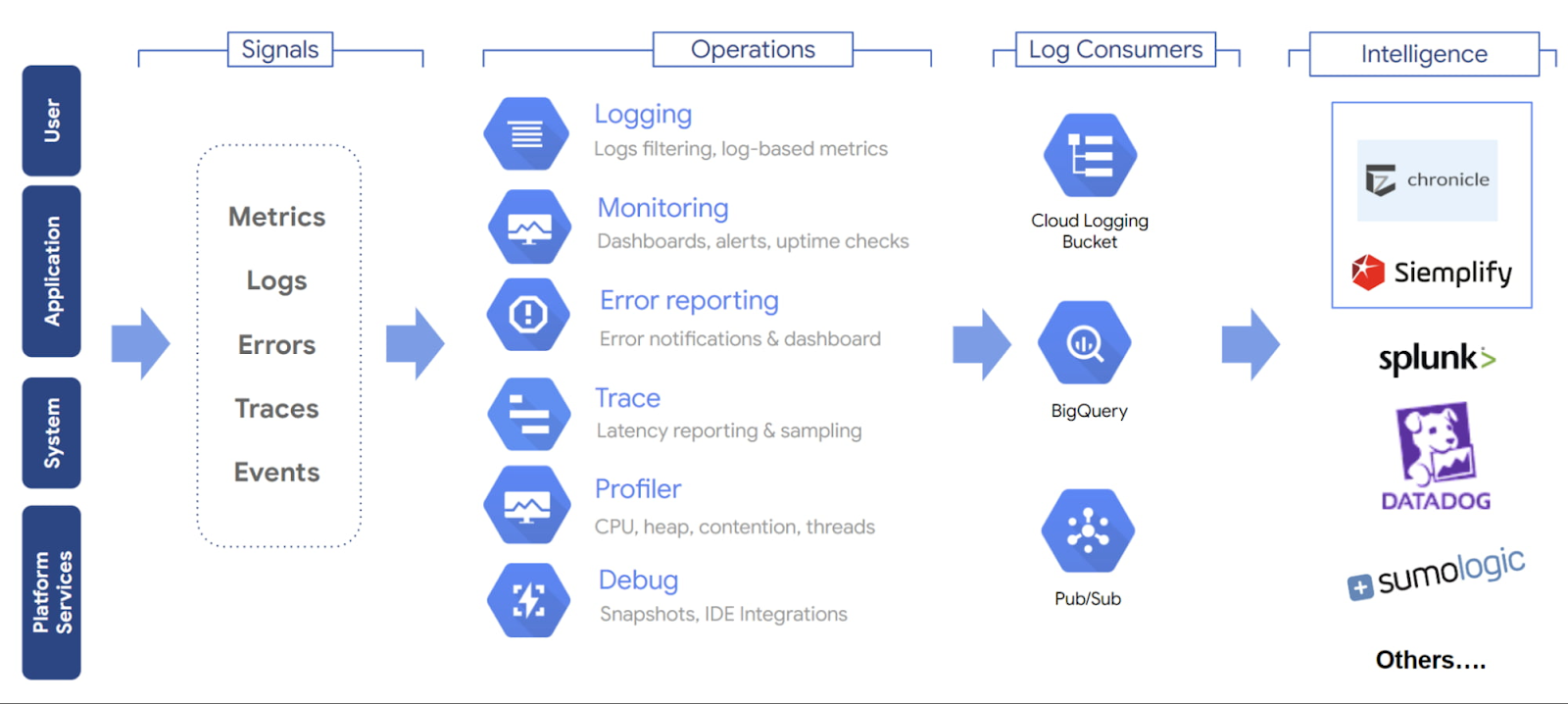 Cloud and observability tools help global first responders