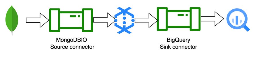https://storage.googleapis.com/gweb-cloudblog-publish/images/1_MDBtoBQ.max-889x500.jpg