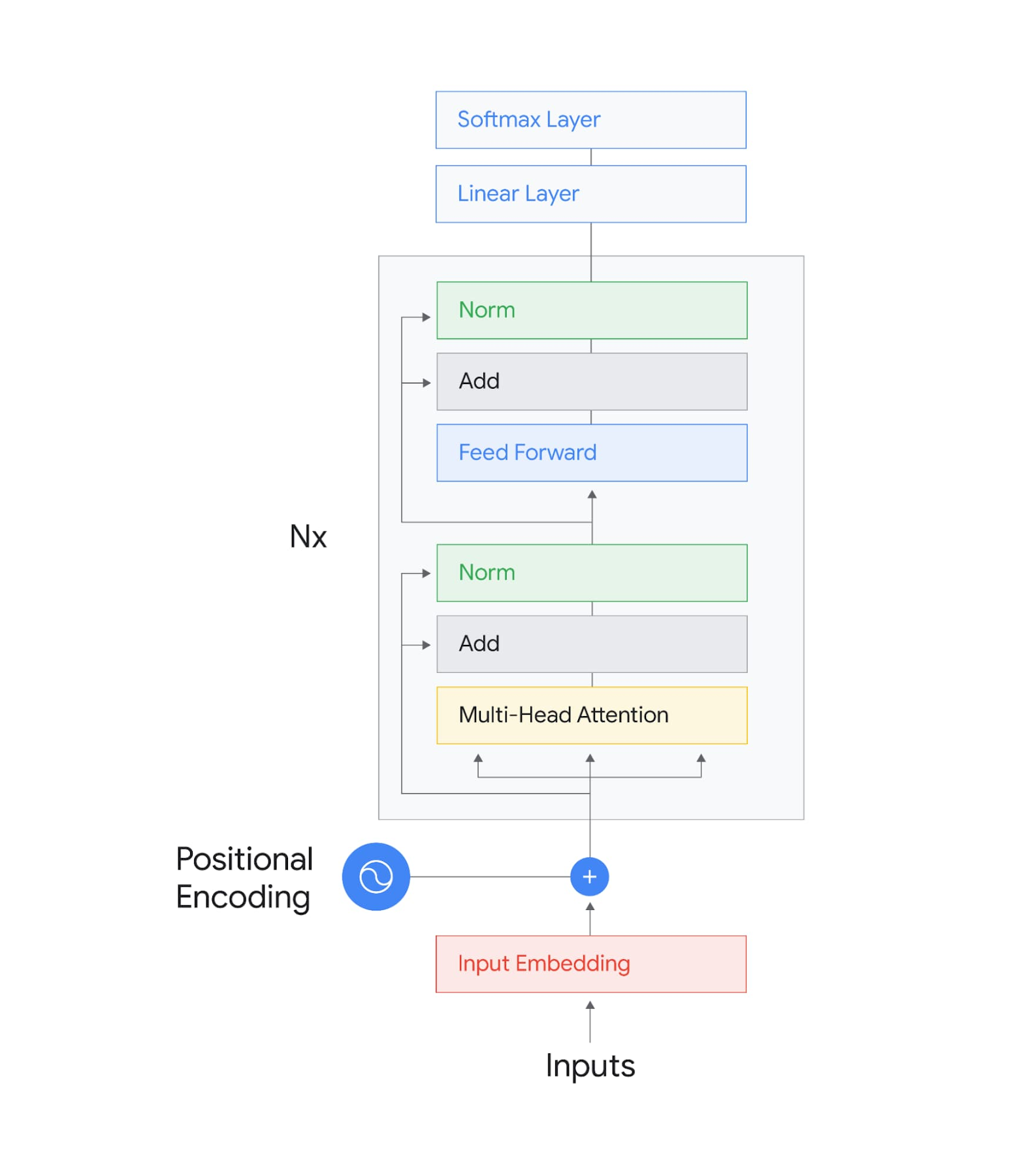 https://storage.googleapis.com/gweb-cloudblog-publish/images/1_MLperf.max-1800x1800.jpg