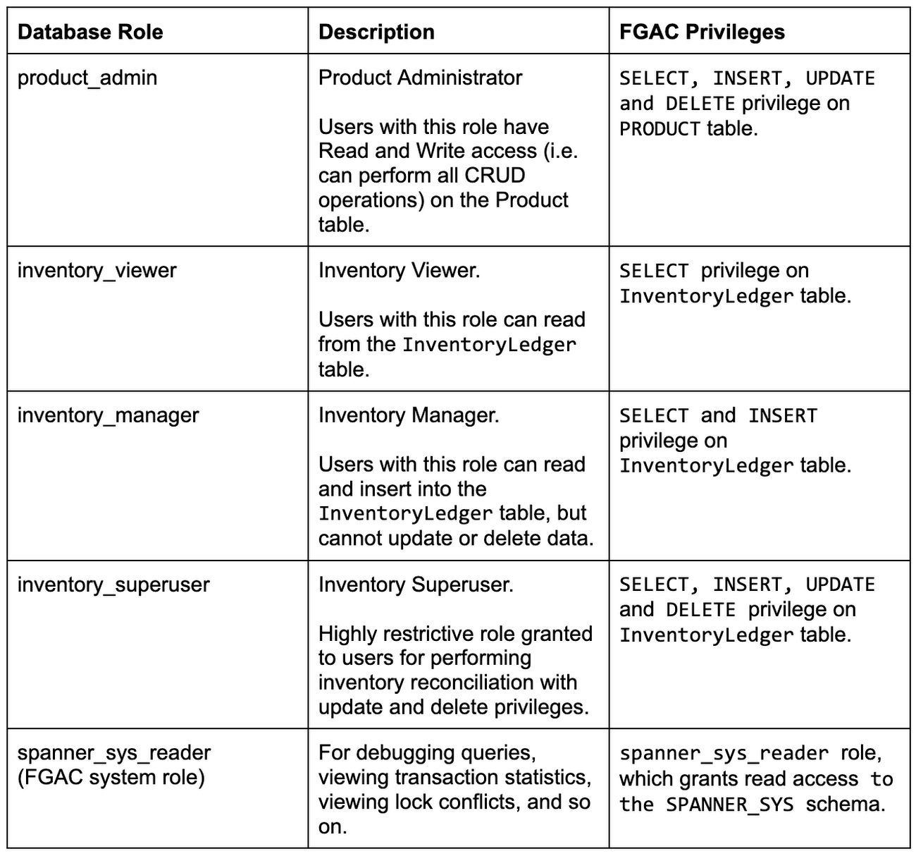 Managing Cloud Spanner fine-grained access control (FGAC) at scale | Google Cloud Blog