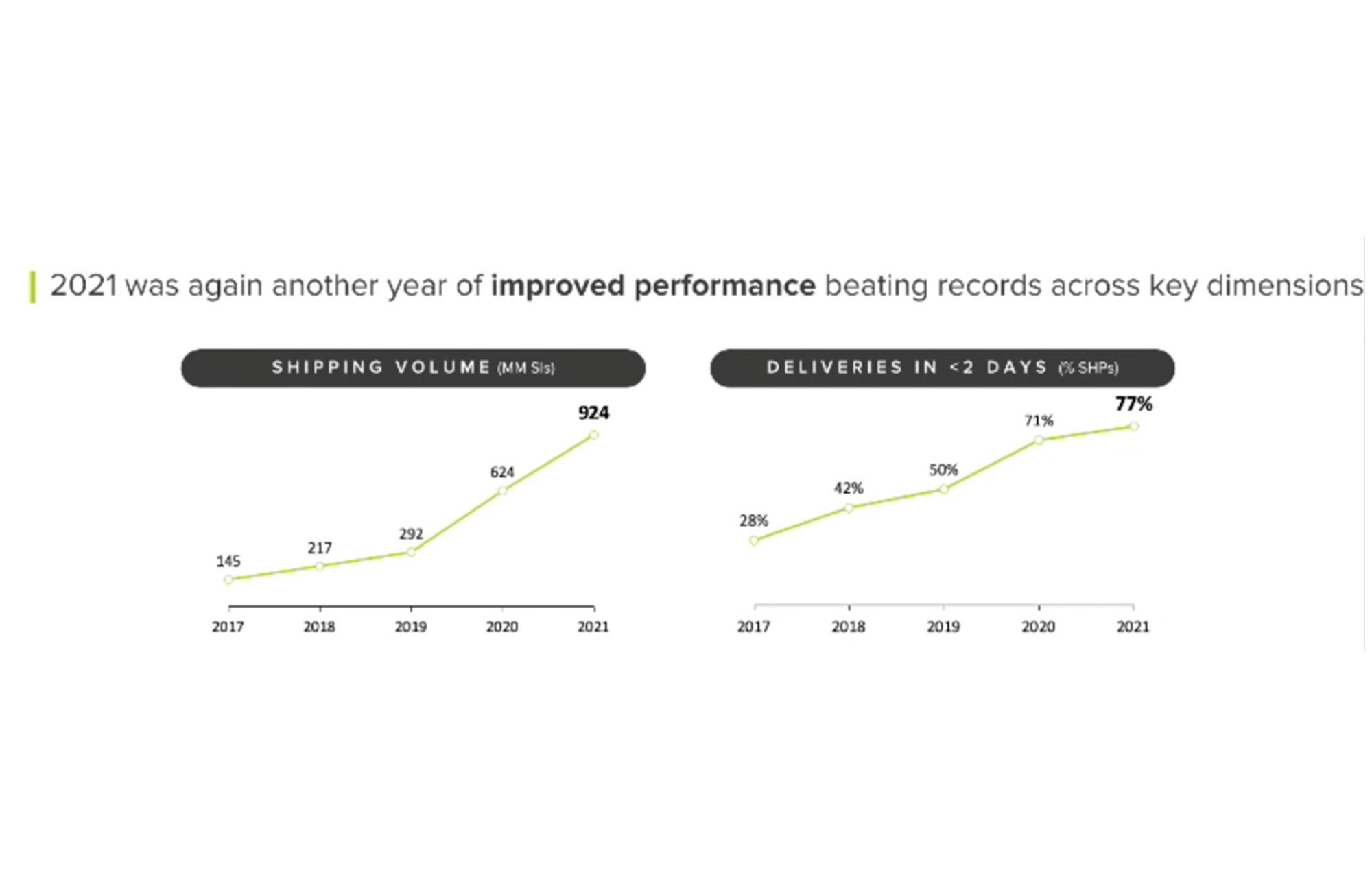 Together BQ and Looker provide rich, interactive dashboards and