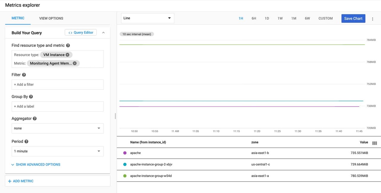 https://storage.googleapis.com/gweb-cloudblog-publish/images/1_Metrics_Explorer.max-1285x723.jpg