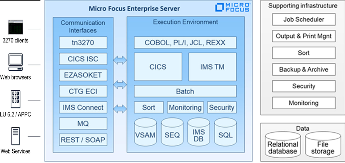 Enterprise server