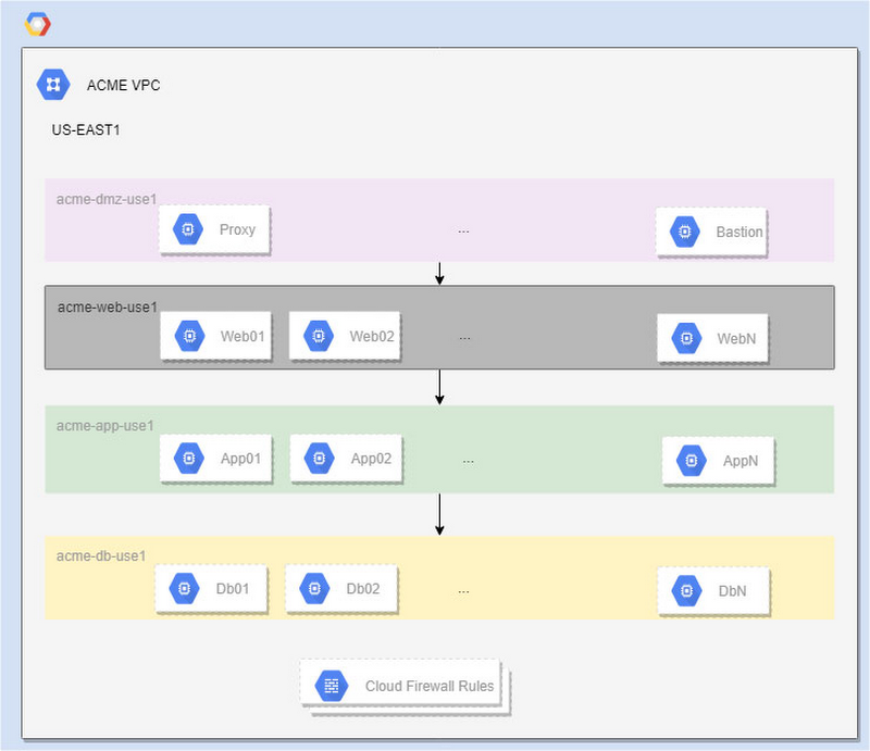 https://storage.googleapis.com/gweb-cloudblog-publish/images/1_Mislabeled_VM_instances.max-800x800.jpg