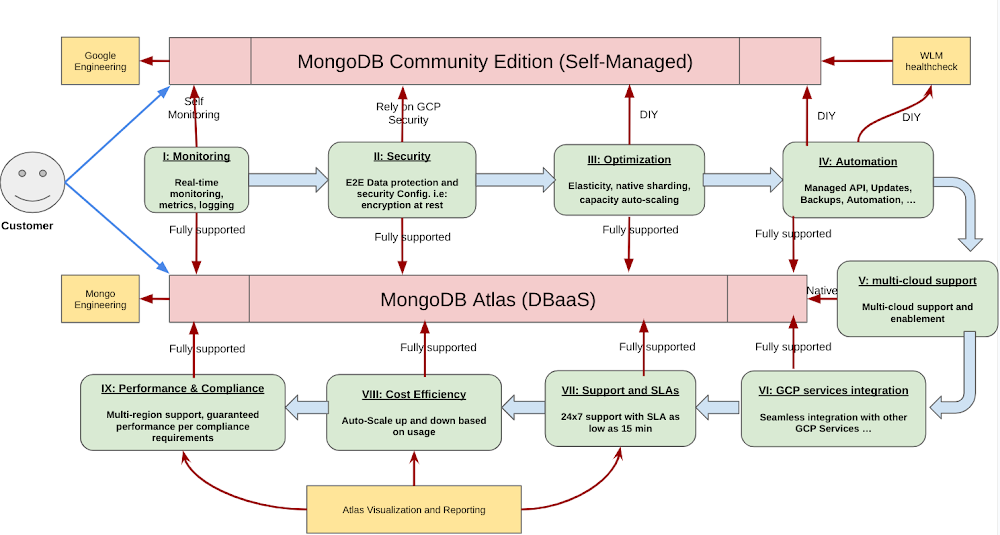 1 MongoDB Atlas.png