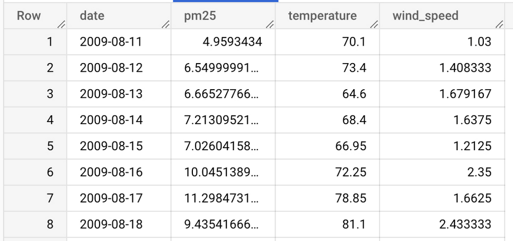 https://storage.googleapis.com/gweb-cloudblog-publish/images/1_Multivariate_Time_Series_Forecasting.max-1000x1000.jpg