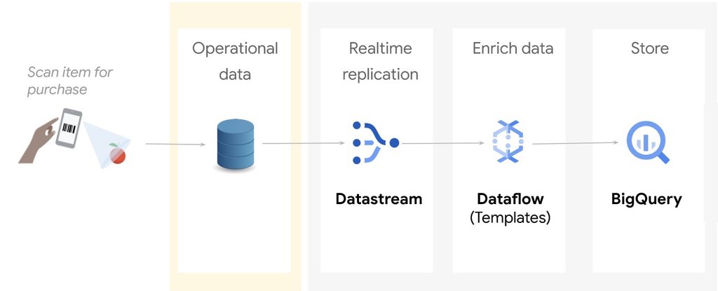 http://storage.googleapis.com/gweb-cloudblog-publish/images/1_Oracle_data_in_bg.max-1024x576.jpg