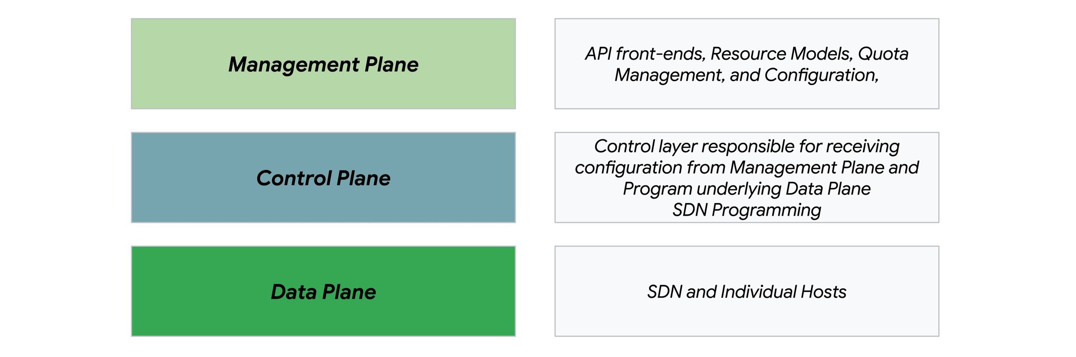 The challenges of large-scale enterprise networks