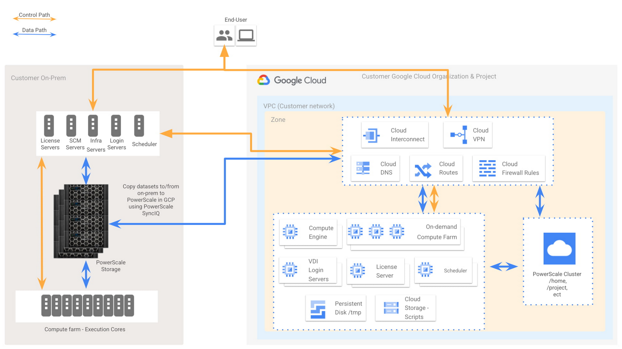 https://storage.googleapis.com/gweb-cloudblog-publish/images/1_Overall_EDA_workflow_in_a_burst_scenario.max-2000x2000.jpg