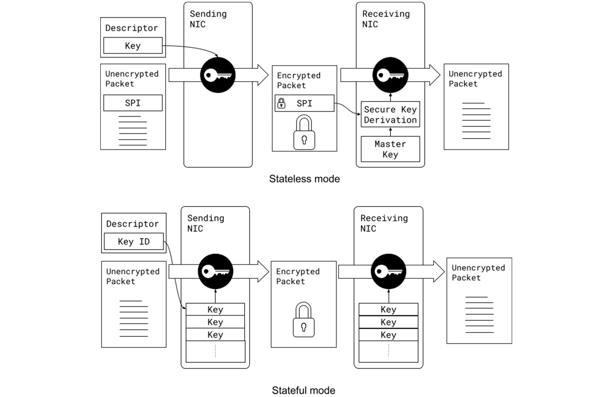 http://storage.googleapis.com/gweb-cloudblog-publish/images/1_PSP_Security_Protocol.max-2000x2000.jpg