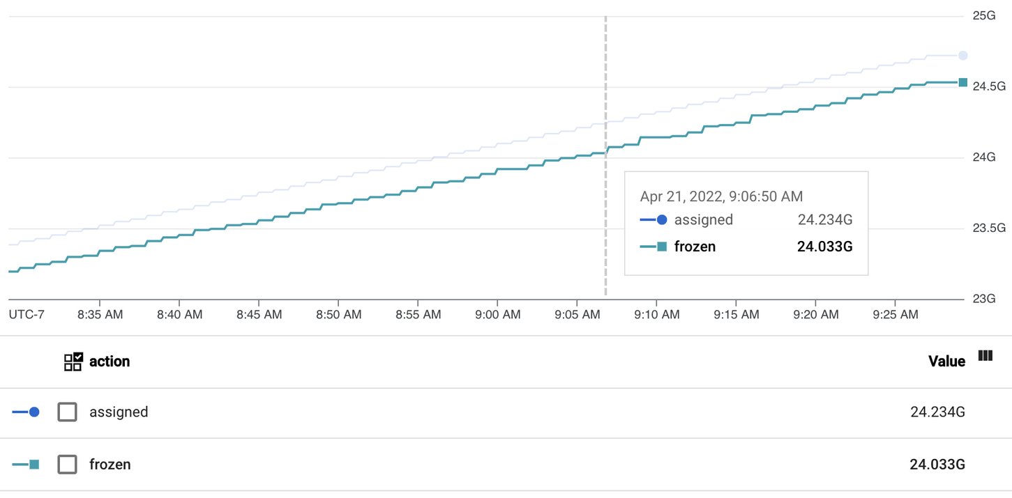 http://storage.googleapis.com/gweb-cloudblog-publish/images/1_PostgreSQL_Vacuum.max-1451x816.jpg