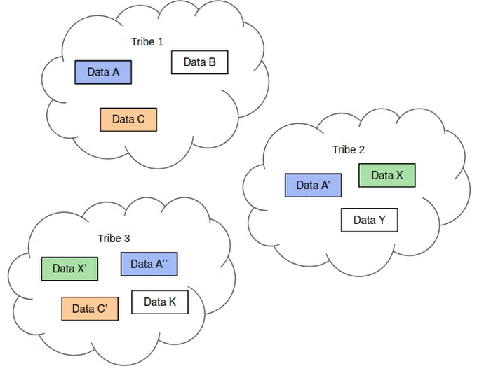 1 Previous State of Data Distribution.jpg