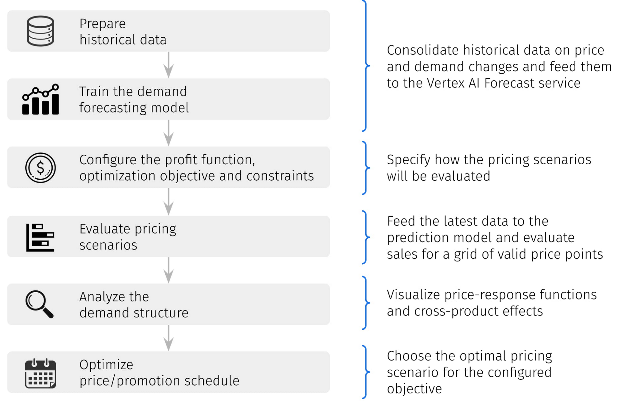 product optimization