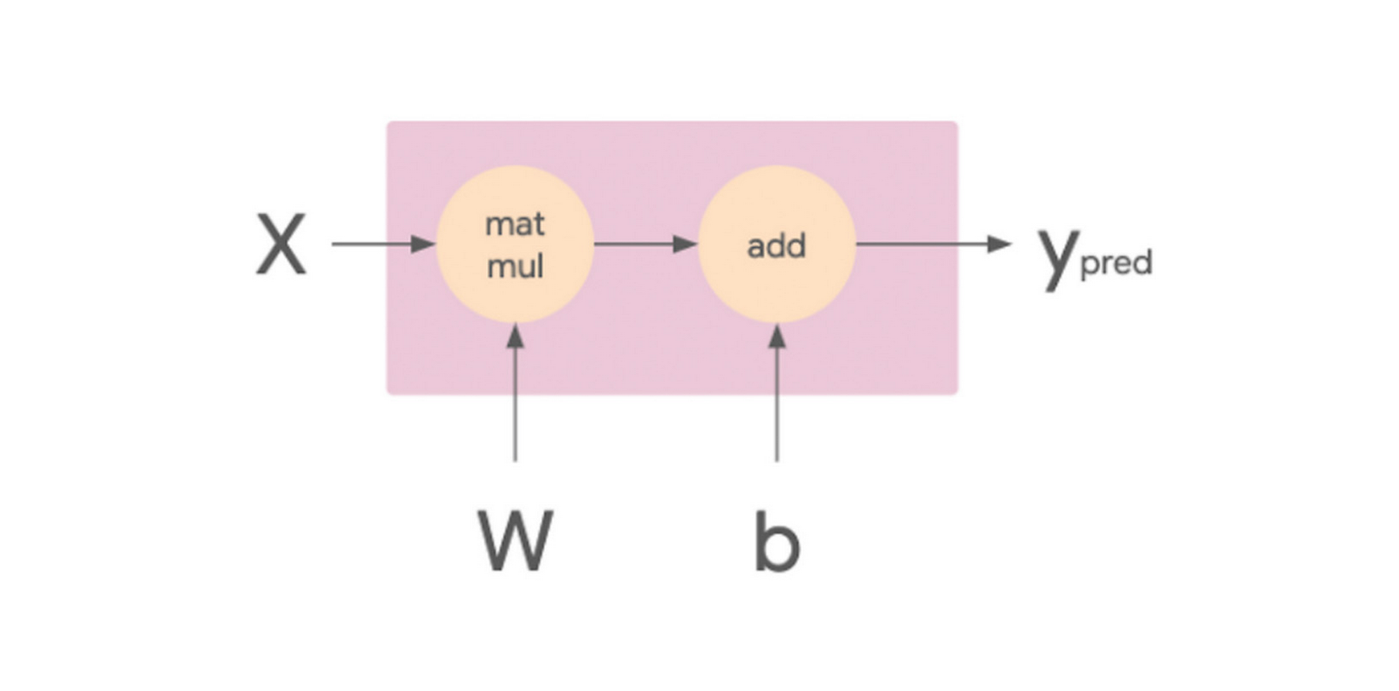 https://storage.googleapis.com/gweb-cloudblog-publish/images/1_PyTorch_training.0995065416410811.max-2000x2000.jpg