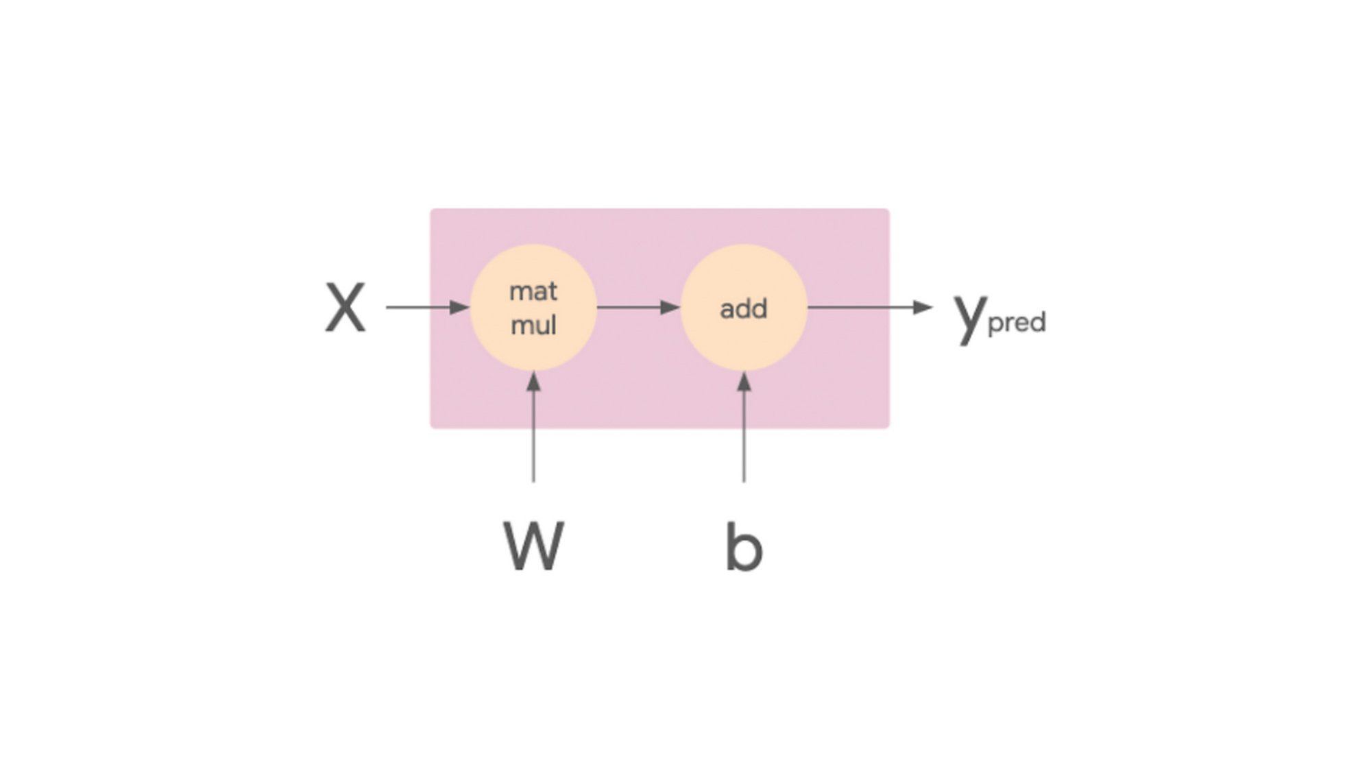 https://storage.googleapis.com/gweb-cloudblog-publish/images/1_PyTorch_training.56281990.fill-2000x1124.jpg