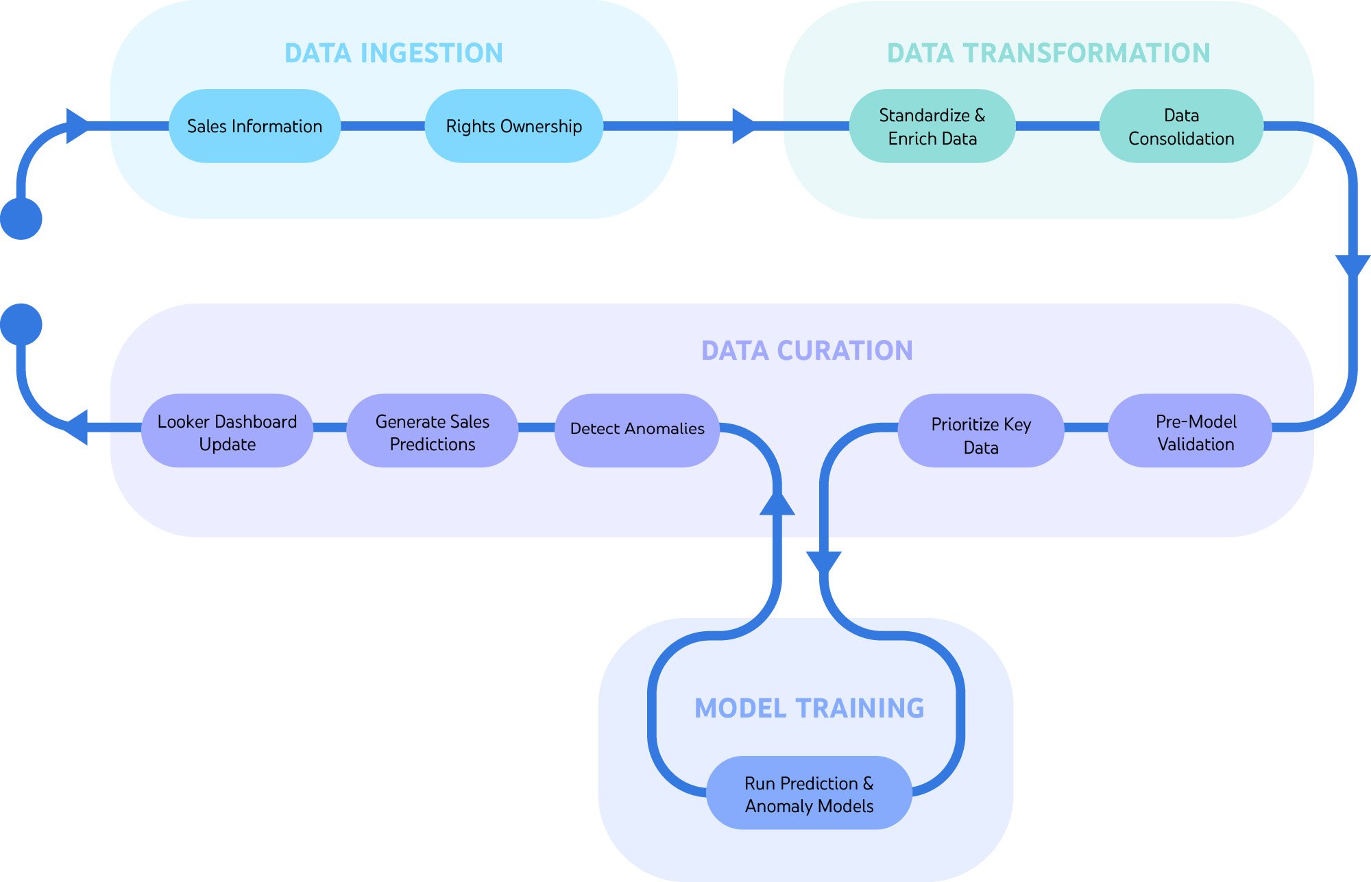 https://storage.googleapis.com/gweb-cloudblog-publish/images/1_QSxk1HD.max-2000x2000.jpg