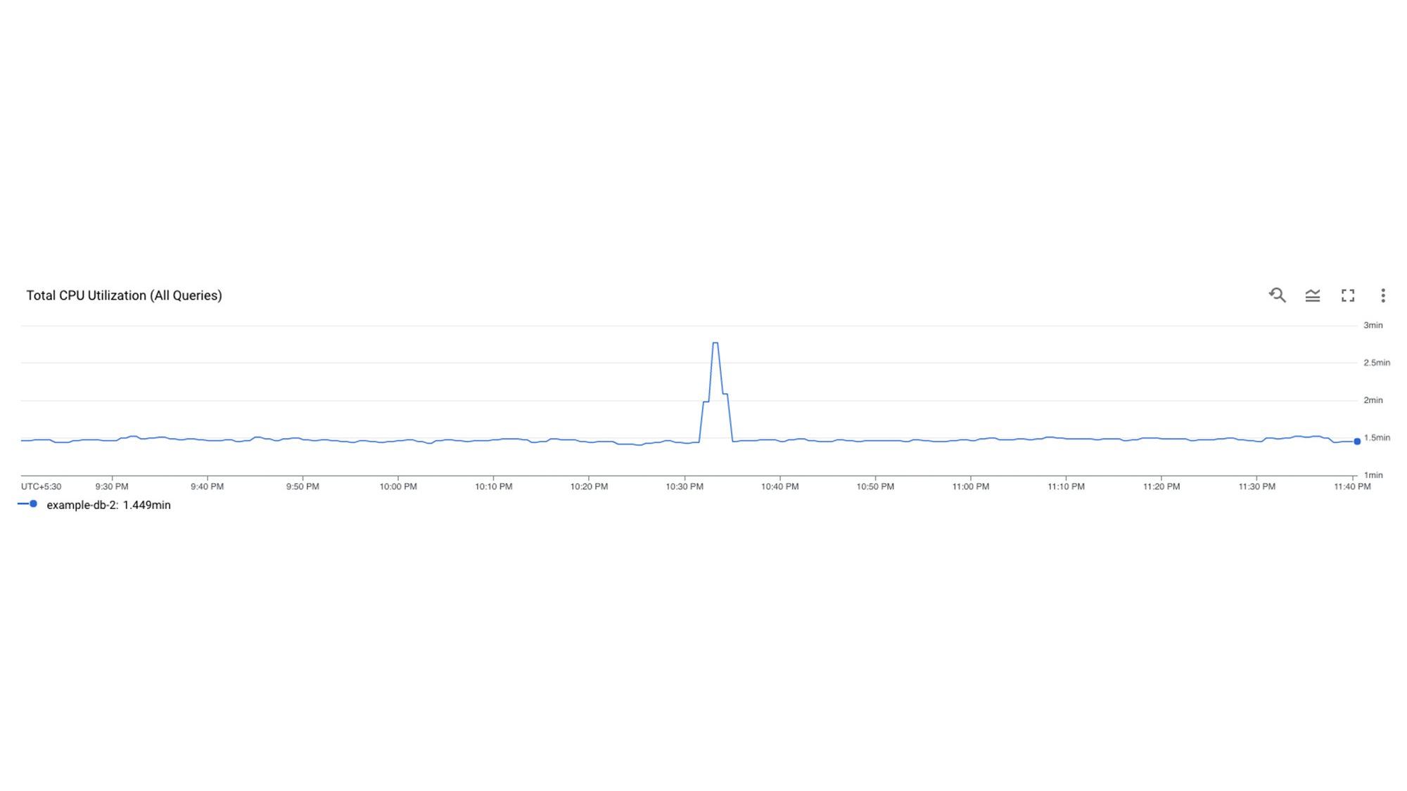 https://storage.googleapis.com/gweb-cloudblog-publish/images/1_Query_Insights.0858fbca.fill-2000x1124.jpg