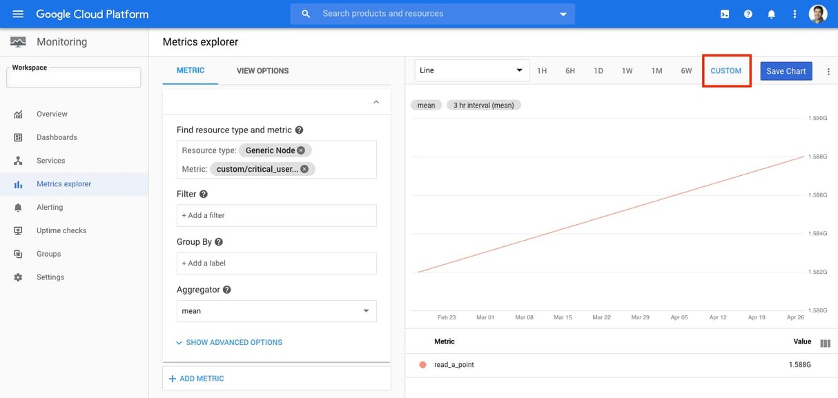 https://storage.googleapis.com/gweb-cloudblog-publish/images/1_Querying_extended_retention_metric_data.max-1214x683.jpg