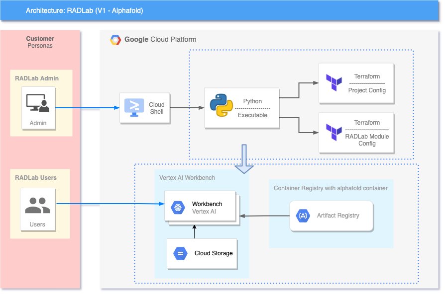 https://storage.googleapis.com/gweb-cloudblog-publish/images/1_RAD_Lab_AlphaFold_v1.max-894x592.jpg