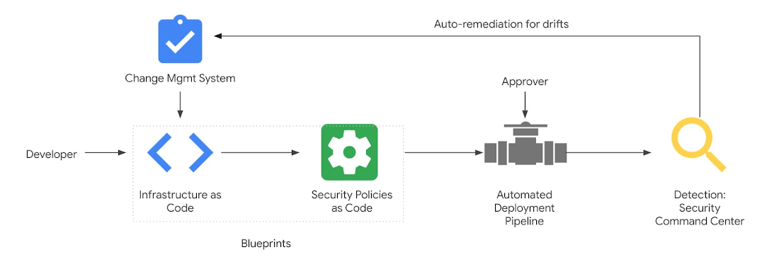 https://storage.googleapis.com/gweb-cloudblog-publish/images/1_RCaC.max-1100x1100.jpg