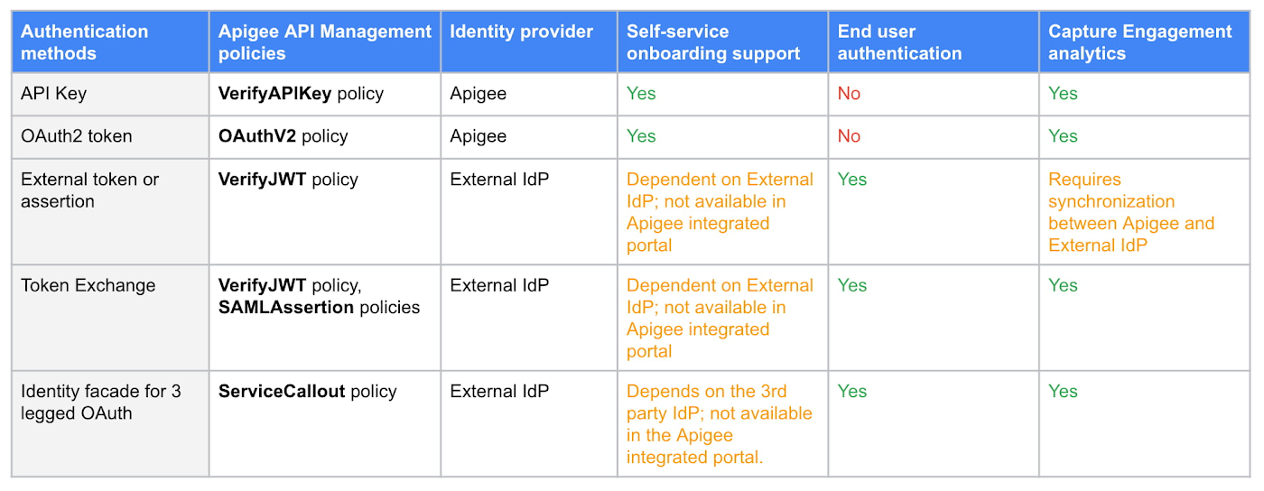 5 ways to implement REST API authentication