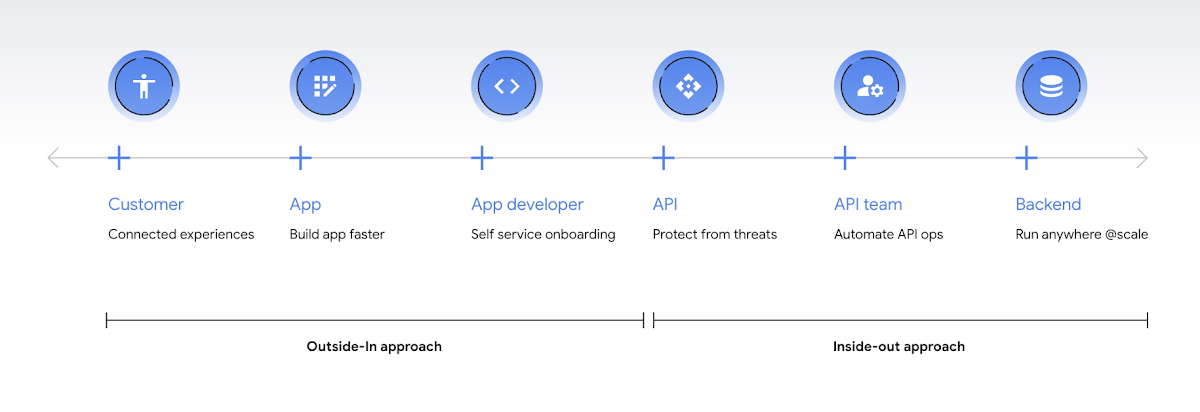 Best Graphic APIs and their Alternatives