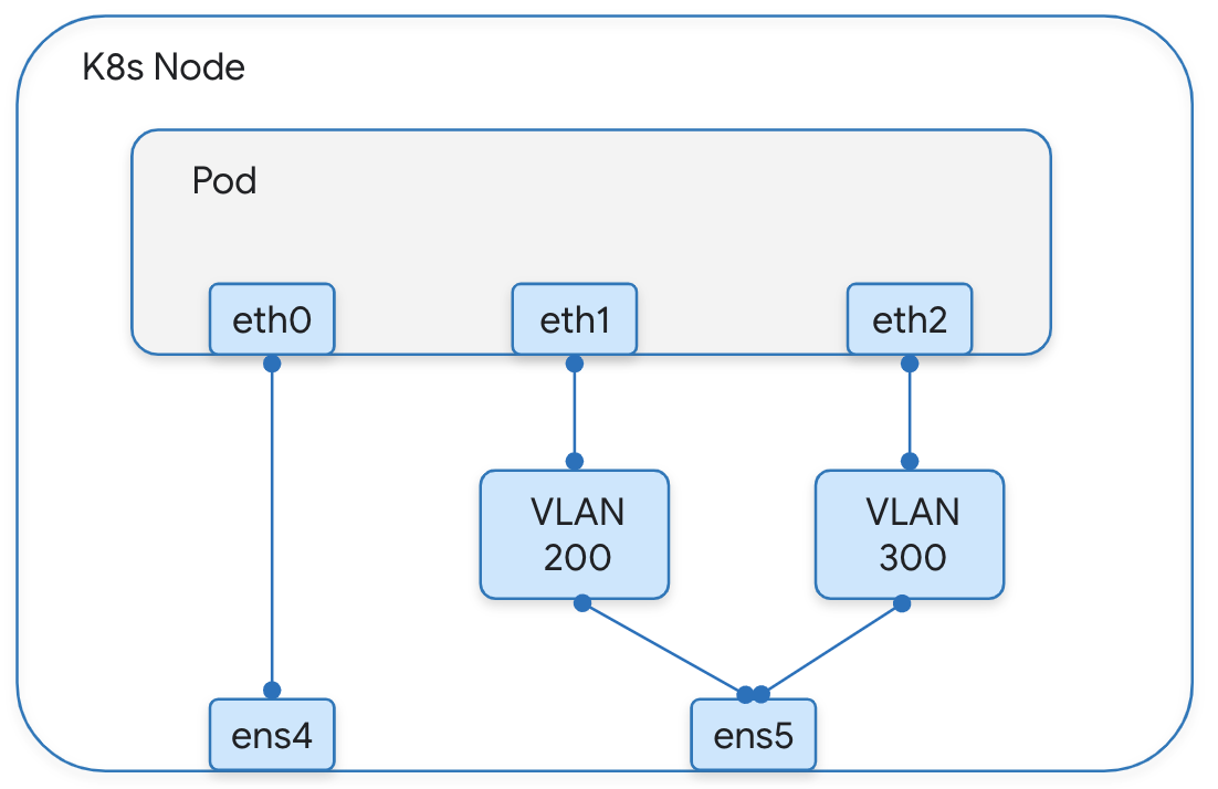 https://storage.googleapis.com/gweb-cloudblog-publish/images/1_RRbiUht.max-1200x1200.png