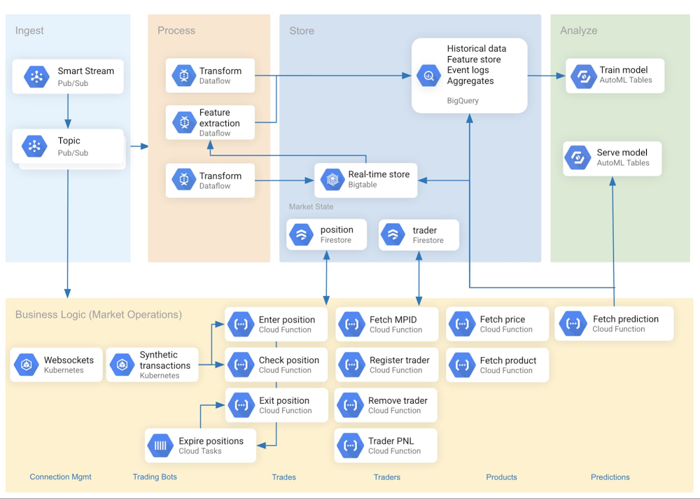 1 Reference architecture.jpg