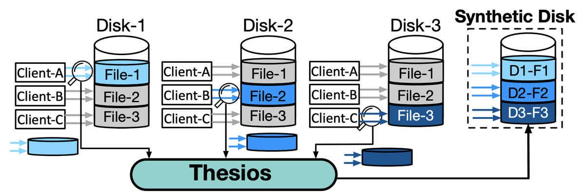 https://storage.googleapis.com/gweb-cloudblog-publish/images/1_RyWYHjV.max-1200x1200.png