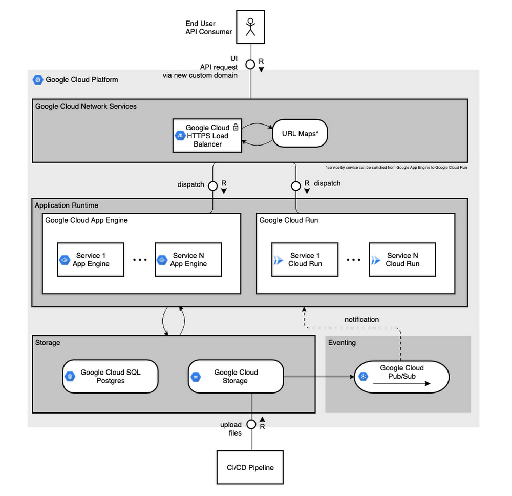 https://storage.googleapis.com/gweb-cloudblog-publish/images/1_SAP_SE.max-1000x1000.jpg