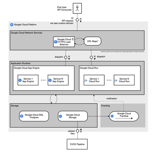 https://storage.googleapis.com/gweb-cloudblog-publish/images/1_SAP_SE.max-930x522.jpg