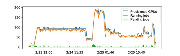 https://storage.googleapis.com/gweb-cloudblog-publish/images/1_SDSC.max-615x346.jpg