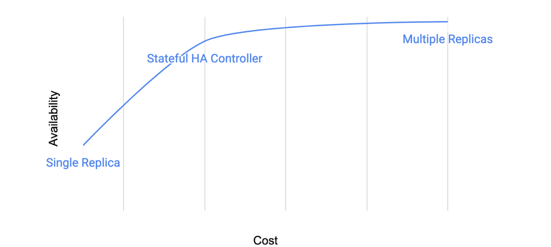 https://storage.googleapis.com/gweb-cloudblog-publish/images/1_SQHBdjk.max-1100x1100.png