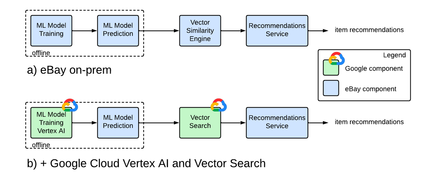 http://storage.googleapis.com/gweb-cloudblog-publish/images/1_SYPiO3s.max-1400x1400.png