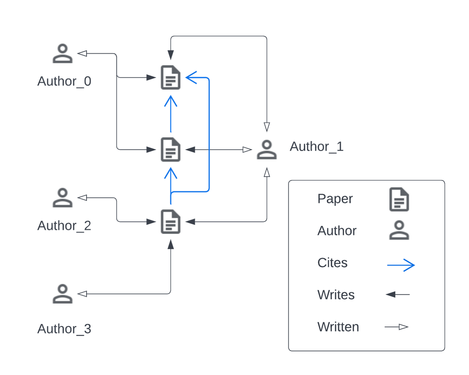 https://storage.googleapis.com/gweb-cloudblog-publish/images/1_Scaling_heterogeneous_graph_sampling.max-1500x1500.png