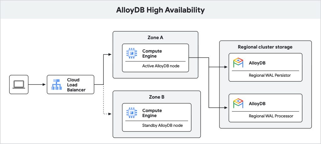 https://storage.googleapis.com/gweb-cloudblog-publish/images/1_SeSBztp.max-1100x1100.png