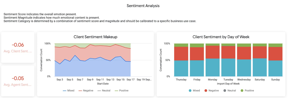 https://storage.googleapis.com/gweb-cloudblog-publish/images/1_Sentiment_Analysis_Dashboard.max-1000x1000.jpg