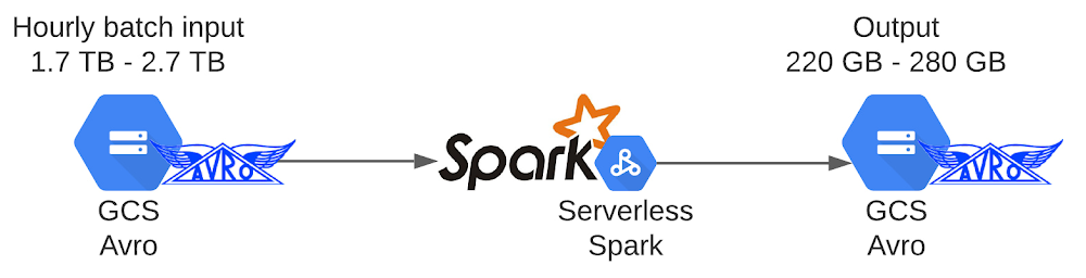 1 Serverless Spark.jpg