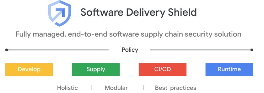 https://storage.googleapis.com/gweb-cloudblog-publish/images/1_Software_Delivery_Shield.max-841x473.jpg
