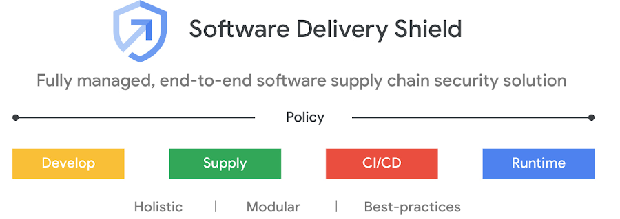https://storage.googleapis.com/gweb-cloudblog-publish/images/1_Software_Delivery_Shield.max-900x900.jpg