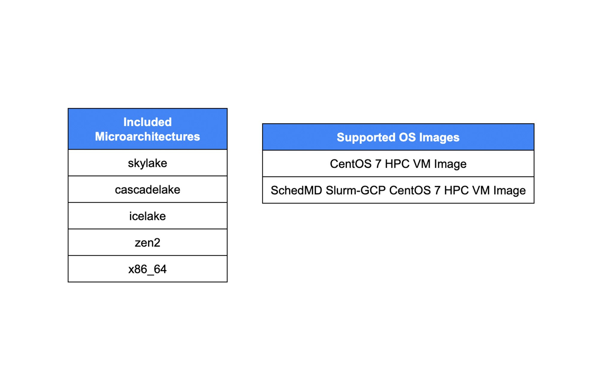 https://storage.googleapis.com/gweb-cloudblog-publish/images/1_Spack_on_Google_Cloud.max-2000x2000.jpg