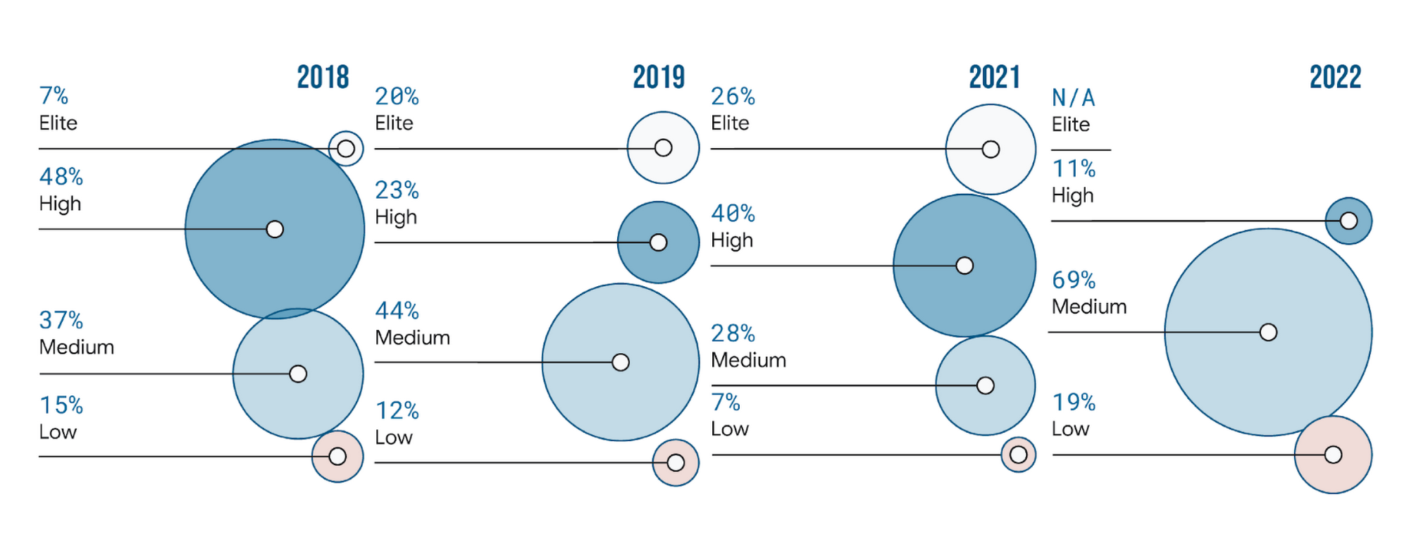 The 2023 Accelerate State of DevOps survey is open Google Cloud Blog