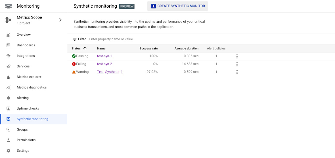 https://storage.googleapis.com/gweb-cloudblog-publish/images/1_Synthetics_Create_Screen.max-1100x1100.jpg