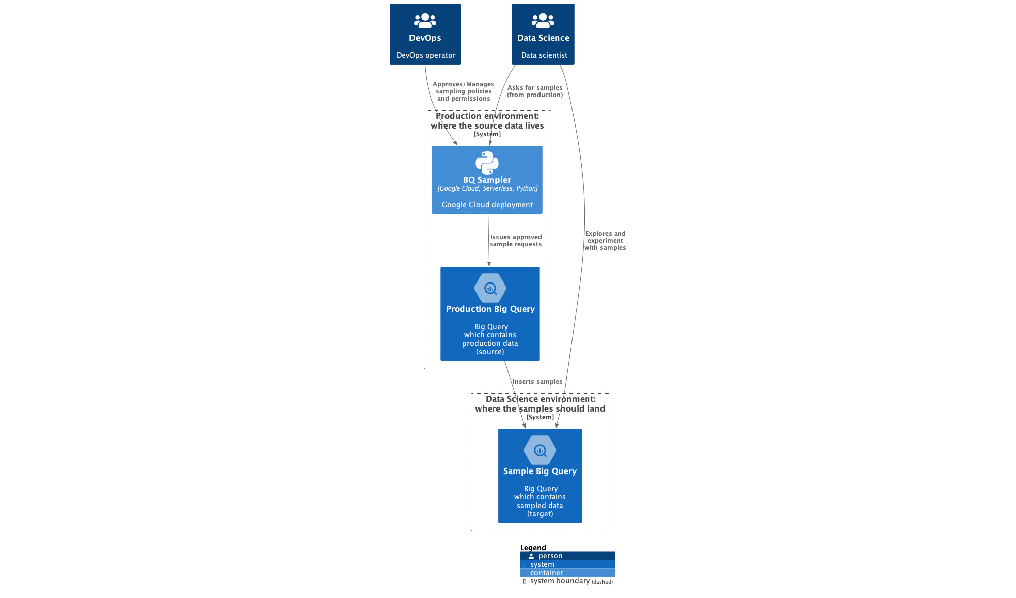 https://storage.googleapis.com/gweb-cloudblog-publish/images/1_System_Context_vbbK5IL.max-2000x2000.jpg